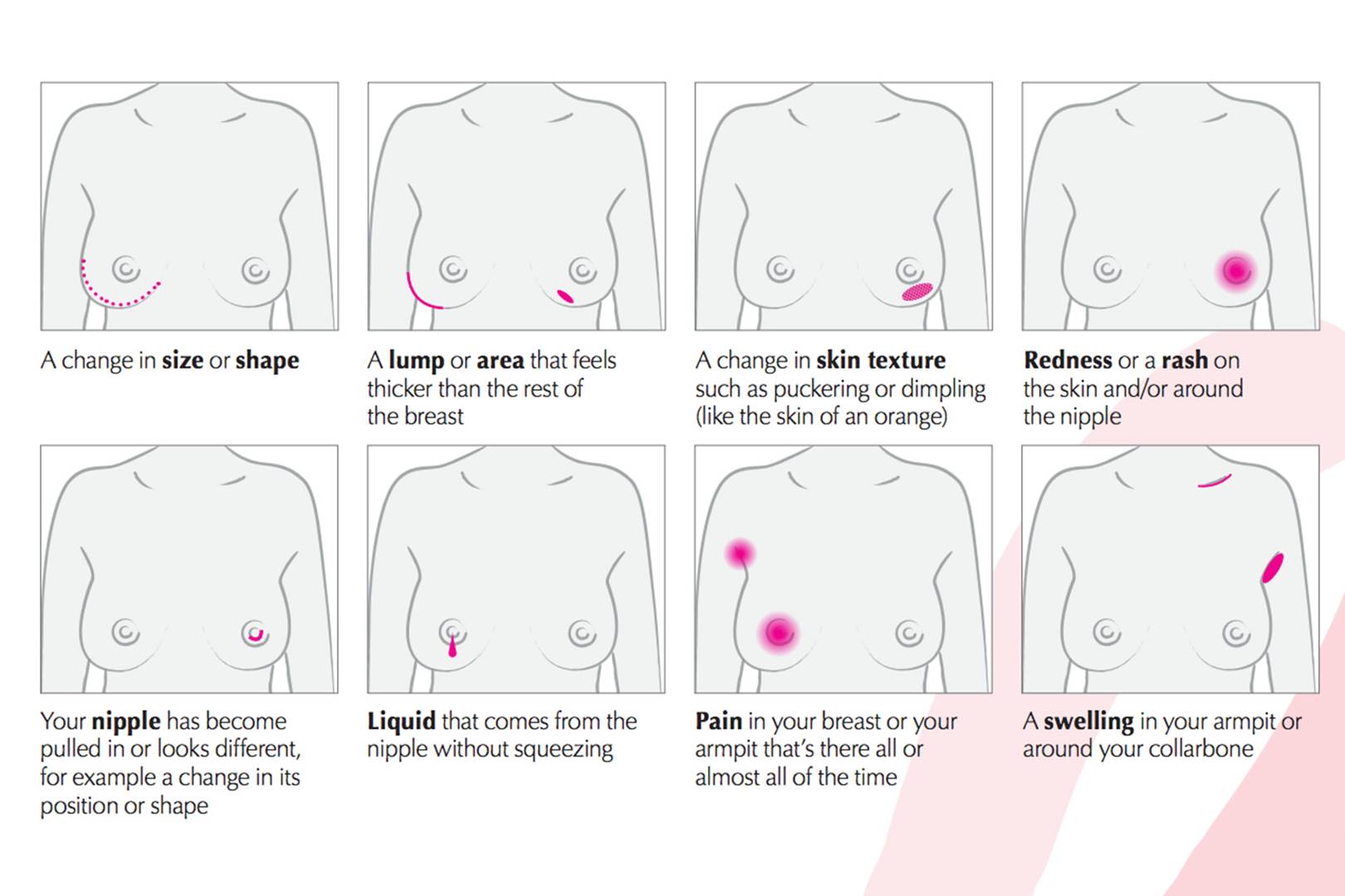 How To Check If You Have Breast Cancer At Home - How To Know If You.