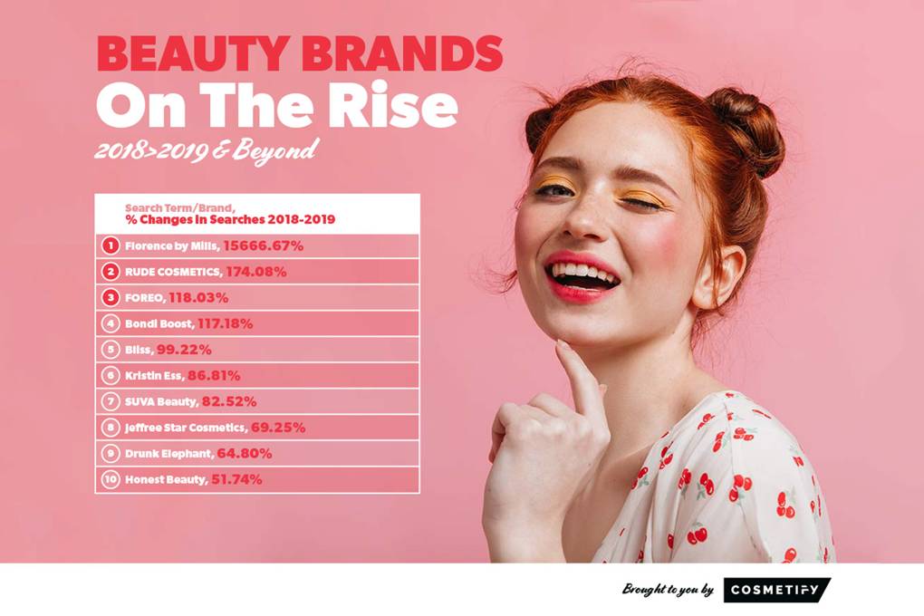 Cosmetify Reveals The Best Beauty Brands In The World | Glamour UK